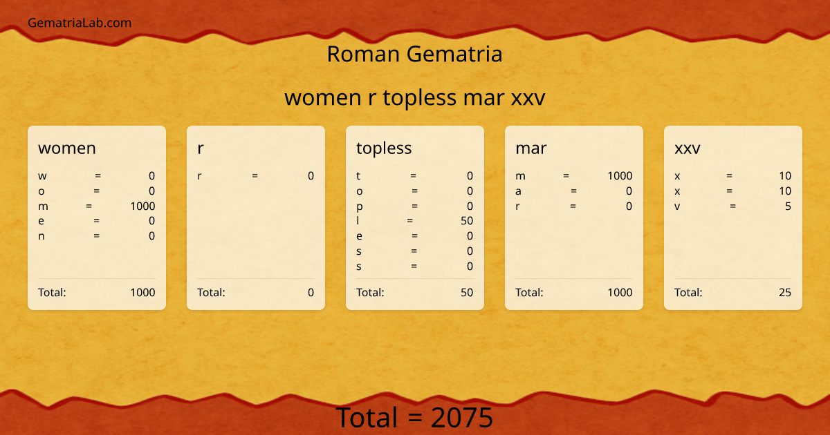 women r topless mar xxv in roman Gematria